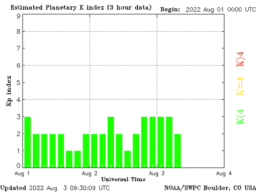 planetary-k-index