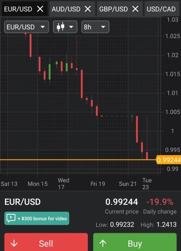 Screenshot_20220823-080123_Forex Tutorials