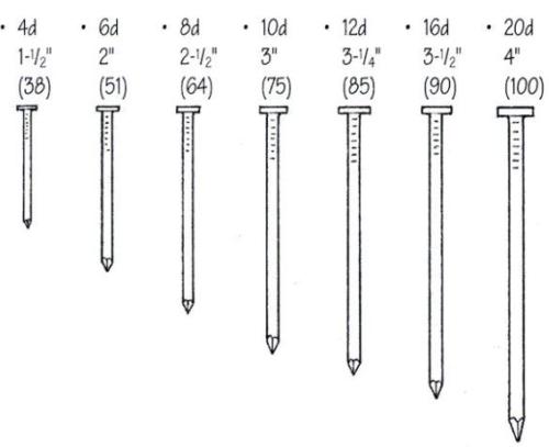 Framing Nails