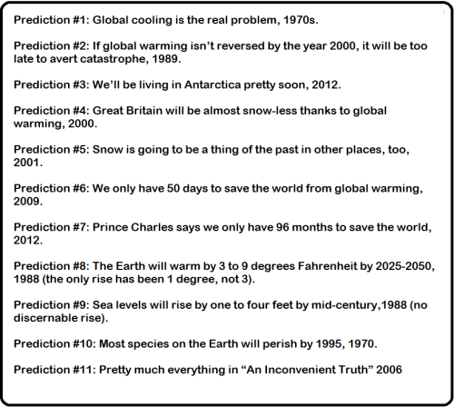 Predictions that didn't come true about global catastrophe