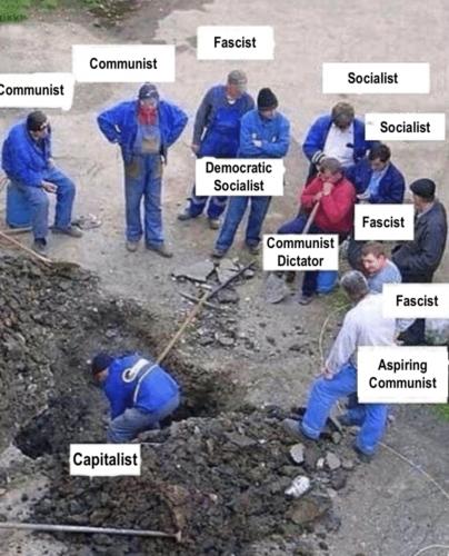 Leftists Watching Capitalist Work