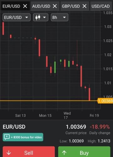 Screenshot_20220819-153422_Forex Tutorials