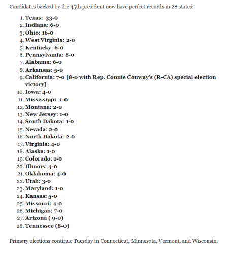 Candidates 1