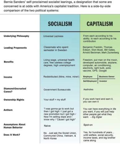 What is socialism