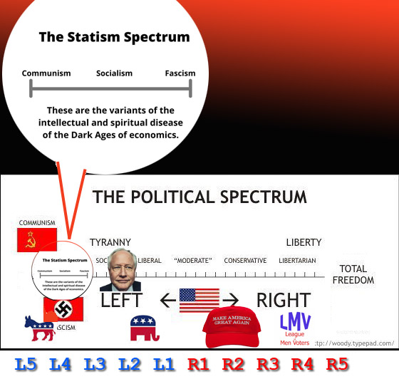 L5 TO R5 SCALE INQUIRY SURVEY new spectrum lmv with statism blowup