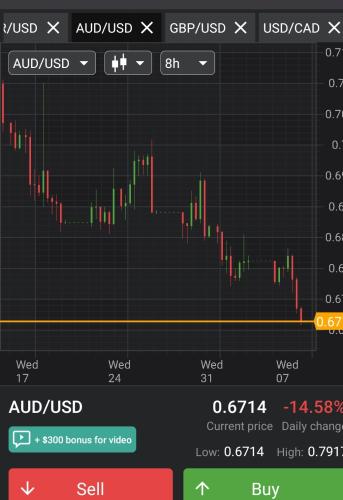 Screenshot_20220907-111847_Forex Tutorials