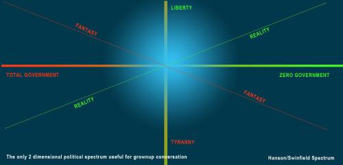 political spectrum hanson swinford two dimensional