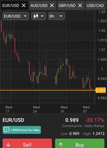 Screenshot_20220907-082510_Forex Tutorials