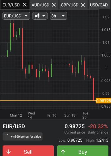 Screenshot_20220921-143634_Forex Tutorials