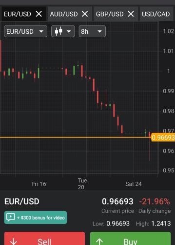 Screenshot_20220926-090935_Forex Tutorials