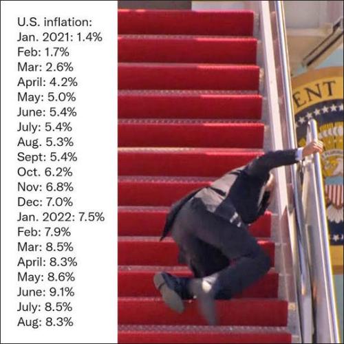 inflation77