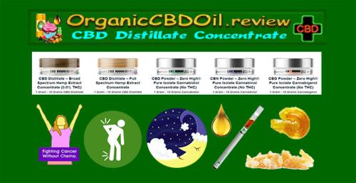 OrganicCBDOil.review - CBD Distillate Concentrate
