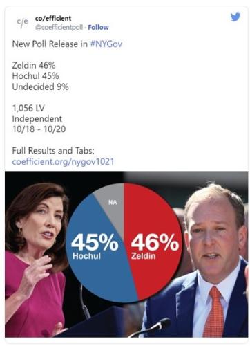 Zeldin Coeffiecent Poll 10.21.22