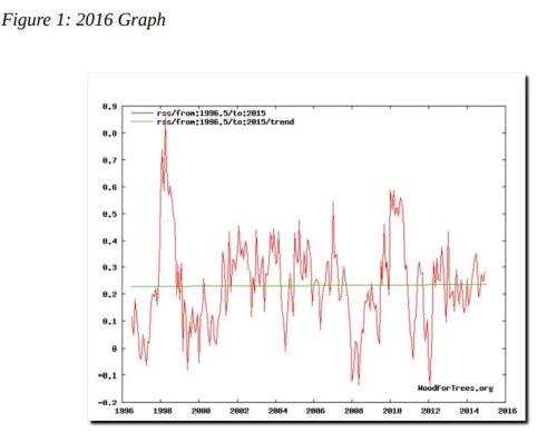 Climate-96-to-2015