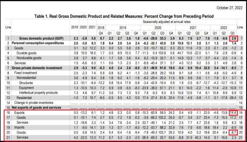 GDP-Q3-2022-Table-1