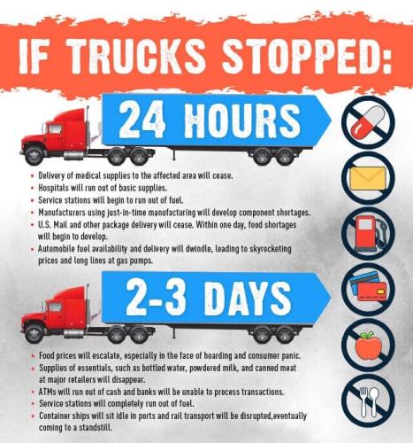 Trucks 1