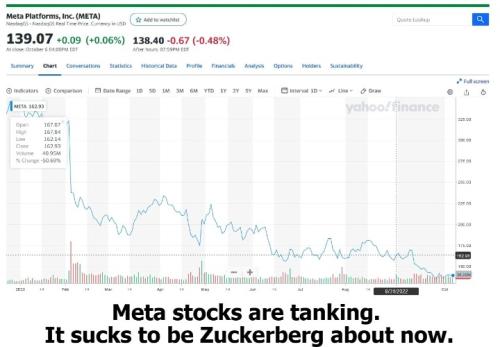 Meta stocks are tanking 720px