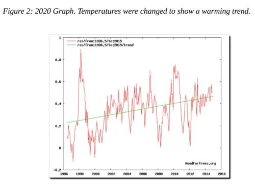 Climate-96-to-2015-Altered