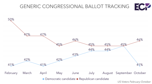 National Poll 🇺🇸
