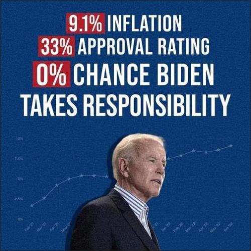 inflation84