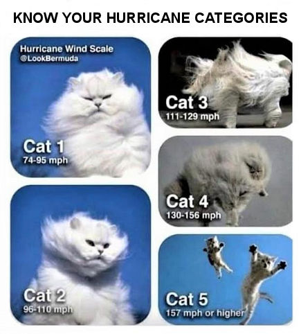 know your hurricane categories