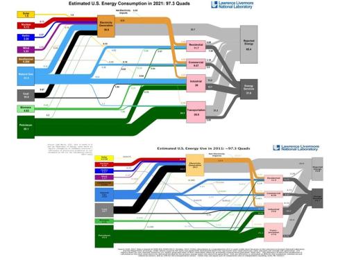 Combined Power 2011 2021