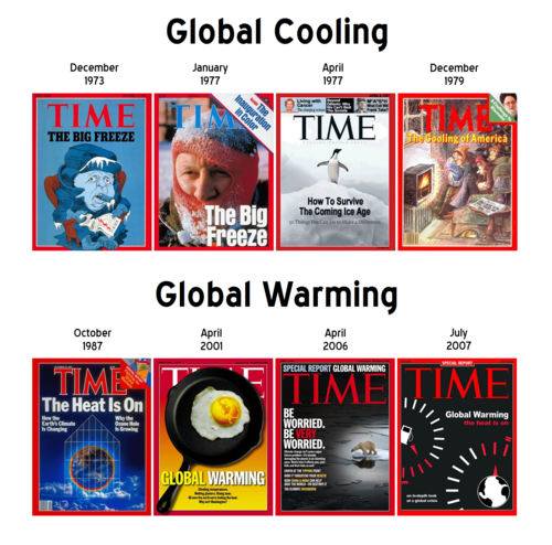 Time magazine covers - Global Cooling vs Global Warming