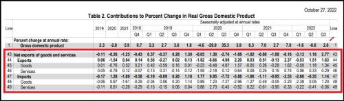 GDP-Q3-2022-Table-2