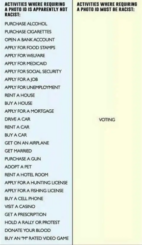 voting regulations r racist