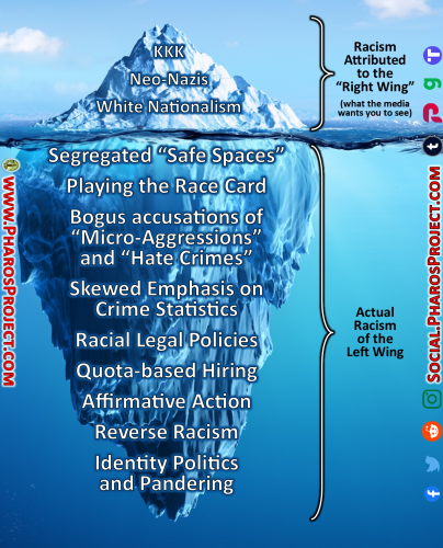 Iceberg - Racism - Web-Social