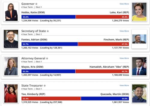 Election Fraud AZ 2022