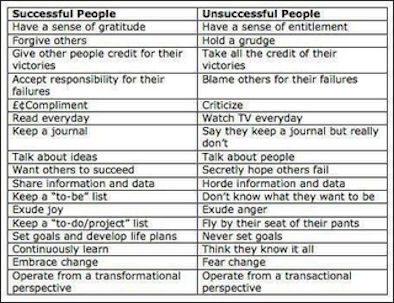 unsuccessful people