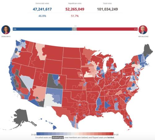 National Popular Vote