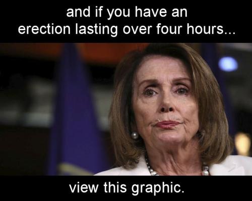 and just in case you have an erection lasting over four hours view this graphic