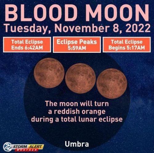 blood moon