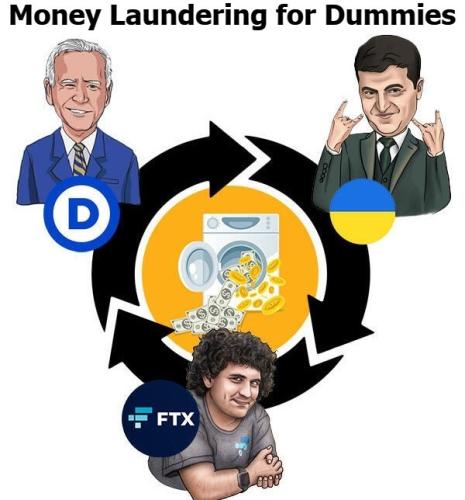 Money Laundering for dummies