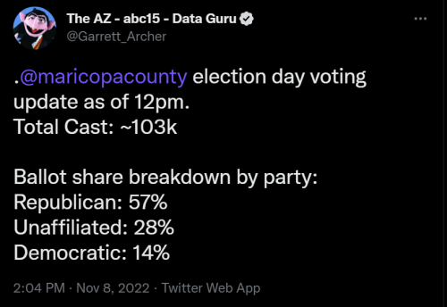 AZ Voting