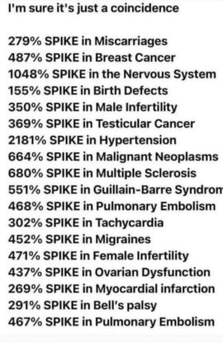 spike