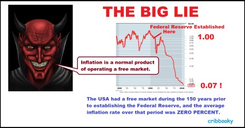 fed_free_market_inflation_lie