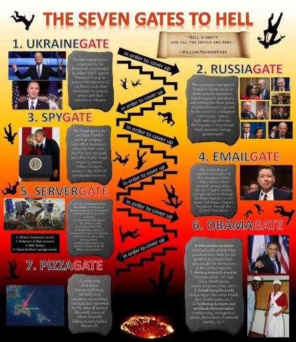 Gates to Hell 1