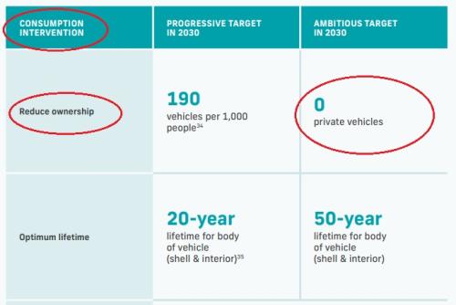 Climate-Change-Goals-3