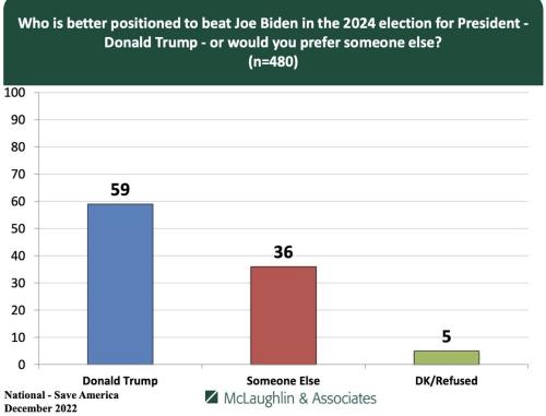 Trump 4