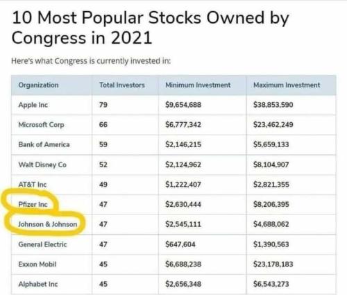 Congress stock 1