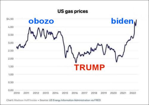gas prices190