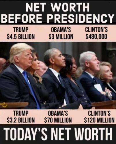 Pres wealth before and after