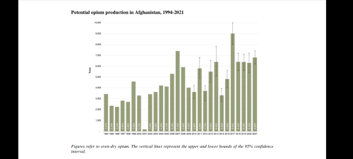 Heroin production