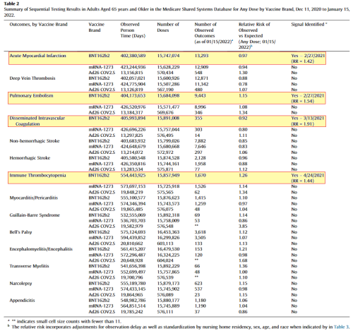 FDA Medicare Study Confirms Blood Clotting & Heart Attacks