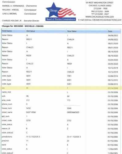 Michael LaVaughan Robinson Modified Sex From Male To Female With Chicago Board of Elections Commissioners