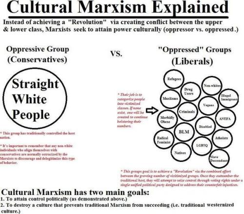 Oppressed Marxists