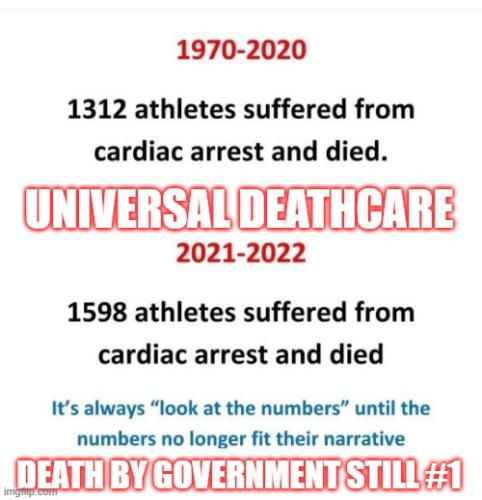 Death By Government 1